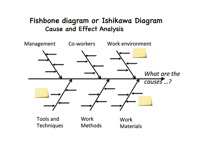 Fishbonediagram